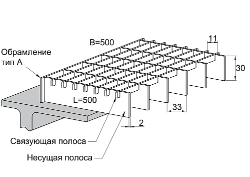 Прессованный решетчатый настил Р 33х11/30х2 Х\К Сталь ОЦ 500/500 мм (А-обр.) 